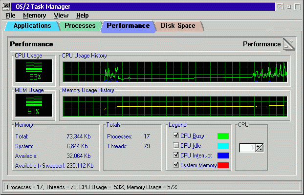 [TaskMgr - Performance]